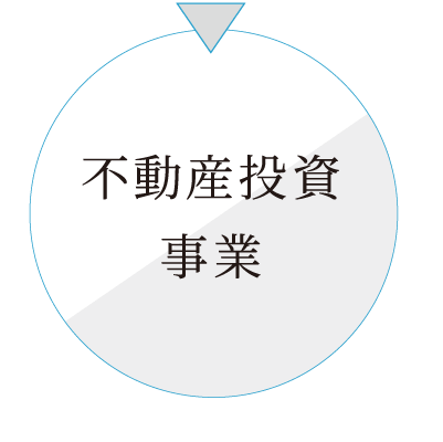 不動産投資事業