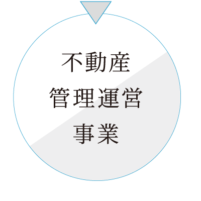 不動産管理運営事業