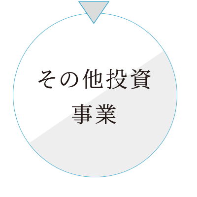 その他投資事業